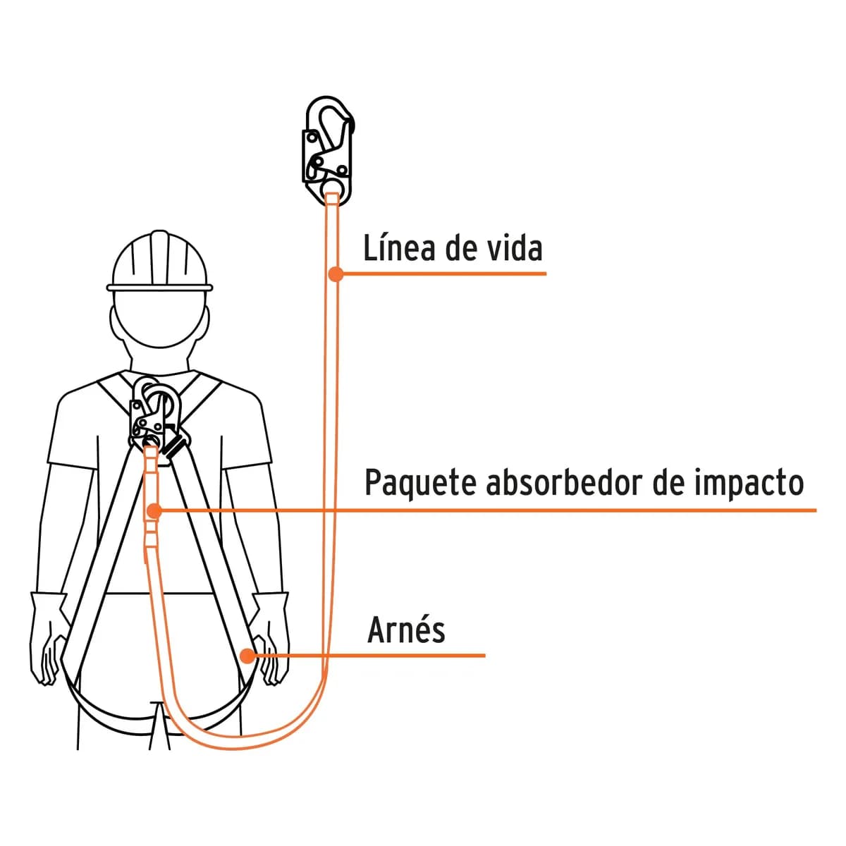 Línea de Vida con Absorbedor de Impacto en Cable de Acero Truper - 17039