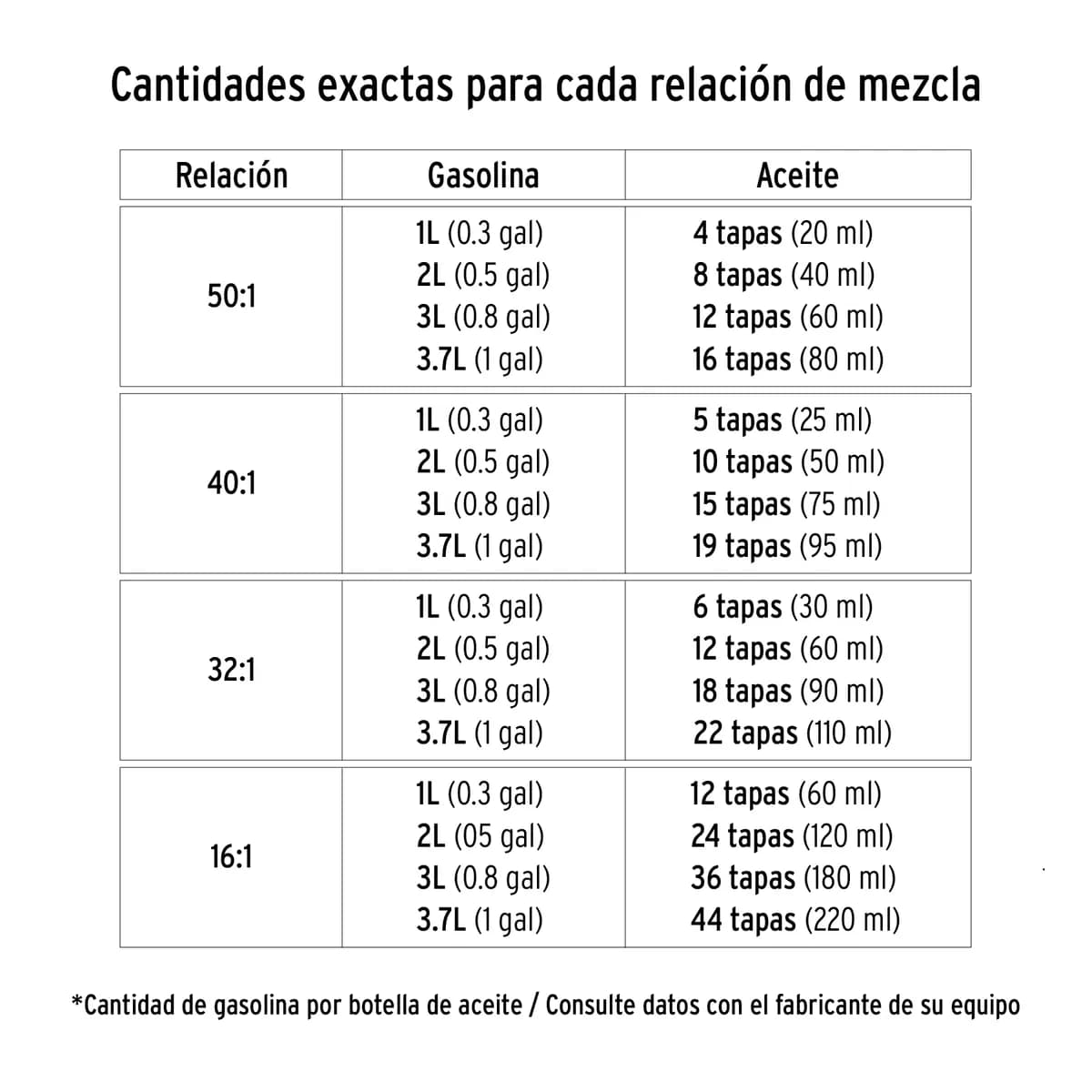 Aceite Sintético para Motor de 2 Tiempos Truper - 17624