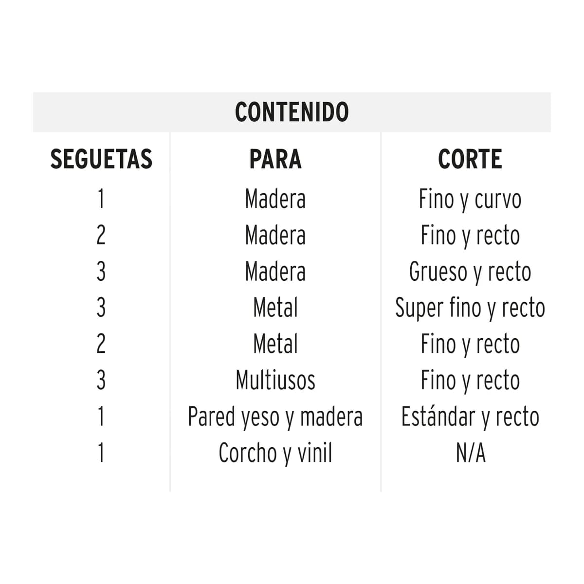 Juego de 16 Seguetas para Caladora Corte Recto Zanco T Truper - 16705
