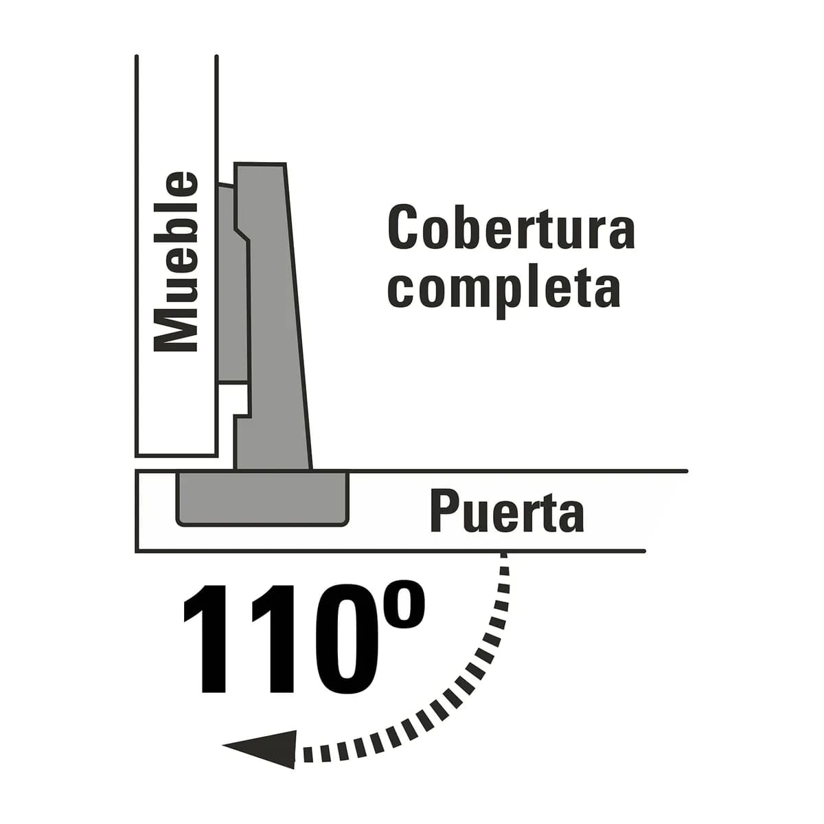 Bolsa con 2 Bisagras Bidimensionales 110° Truper - 43157