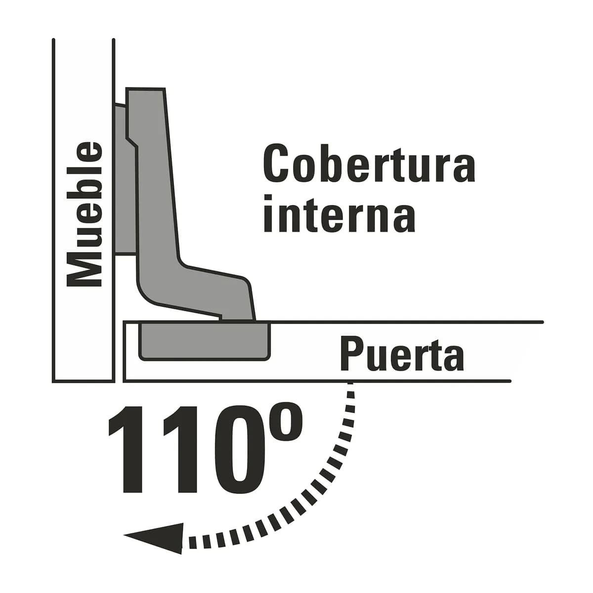 Bolsa con 2 Bisagras Bidimensionales 110° Truper - 43159