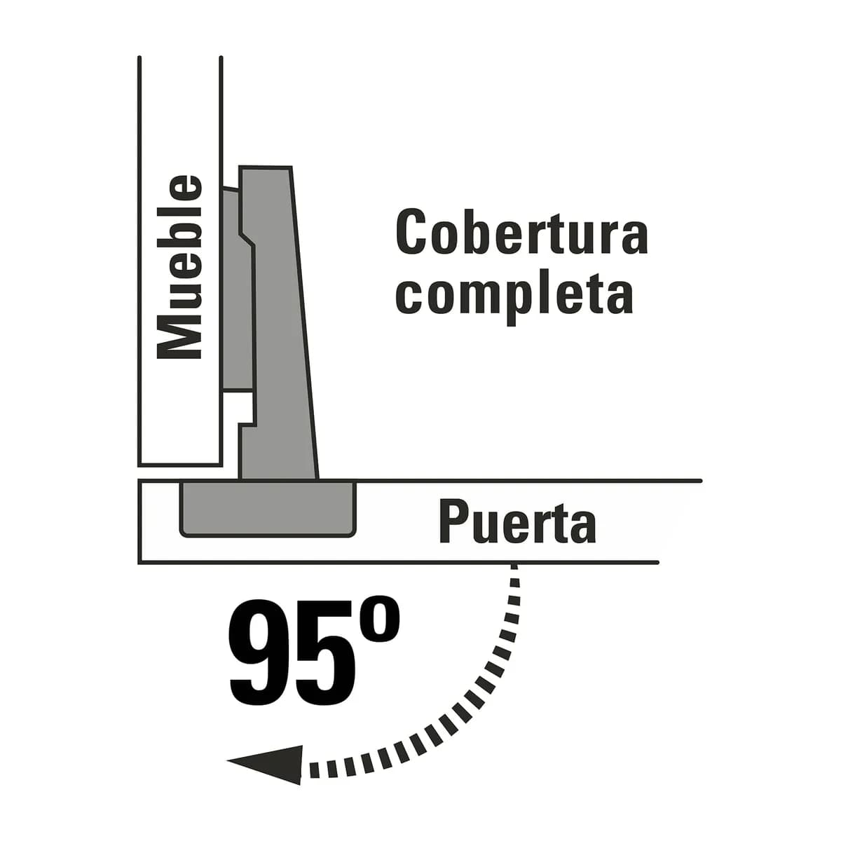 Bolsa con 2 Bisagras Bidimensionales 95° Truper - 43156