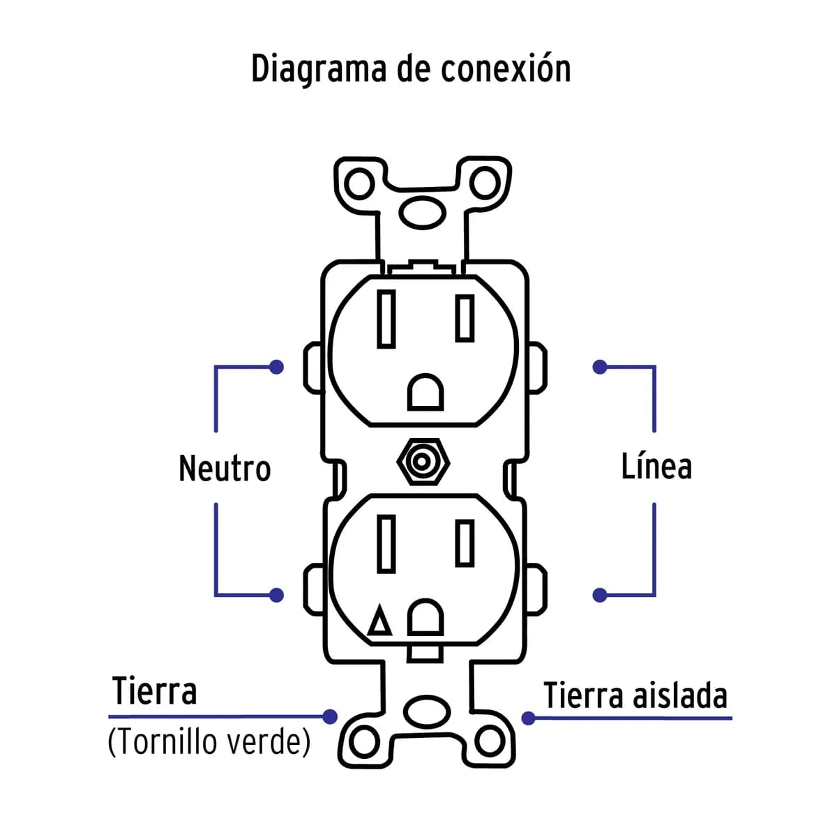 Contacto Dúplex con Tierra Aislada 15 A Línea ST Truper - 46105