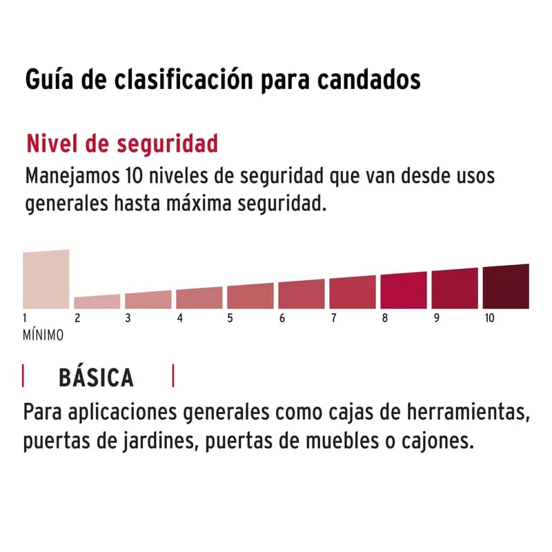 Candados